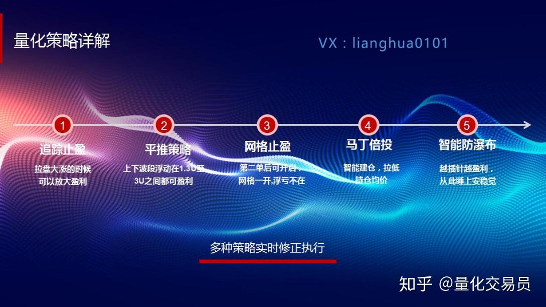 量化交易概念(量化交易概念股)