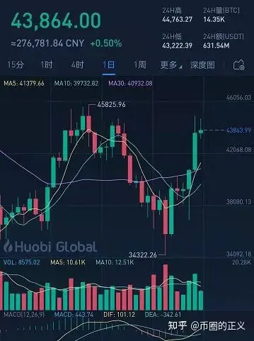 币圈几年一轮(币圈几年一牛市)