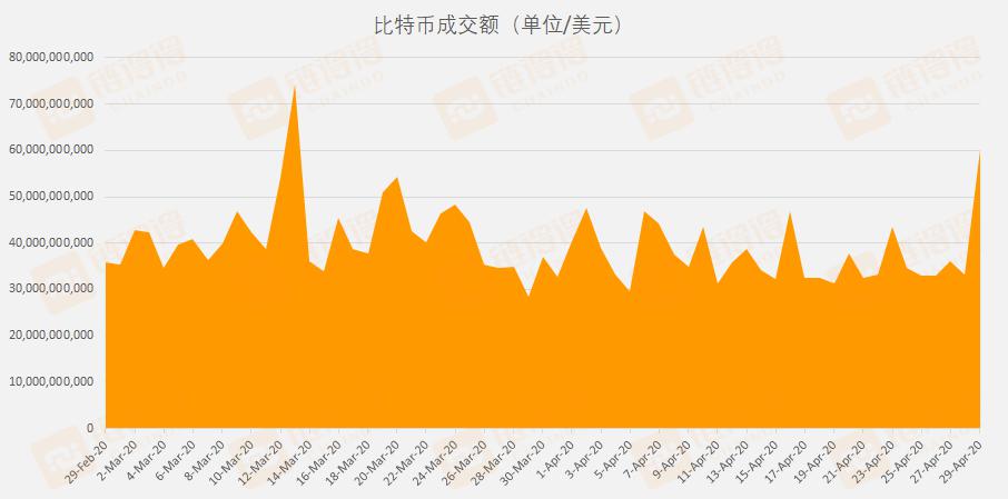 合约币行情(合约货币怎么玩)