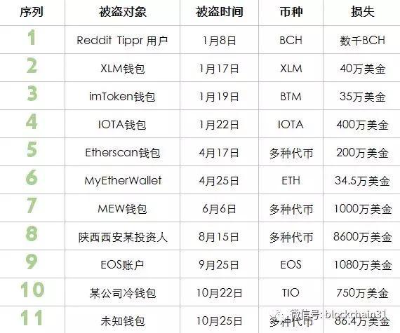 2018币圈(2018币圈买地挖矿游戏)