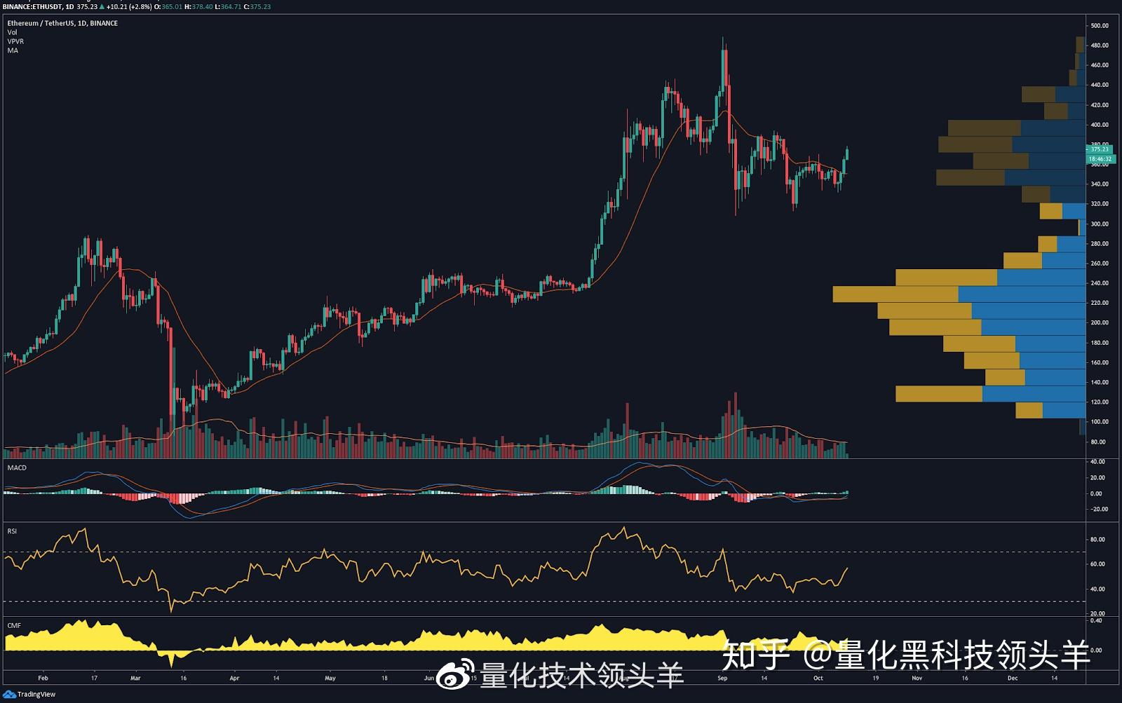 炒币技巧(炒币技巧如何买在最低点抛在最高点?)