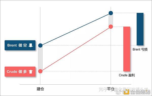 双货币对冲套利(双货币对冲套利是什么)
