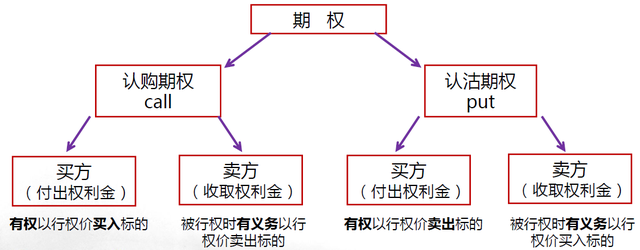 货币期权(货币期权合约的基础资产主要包括)
