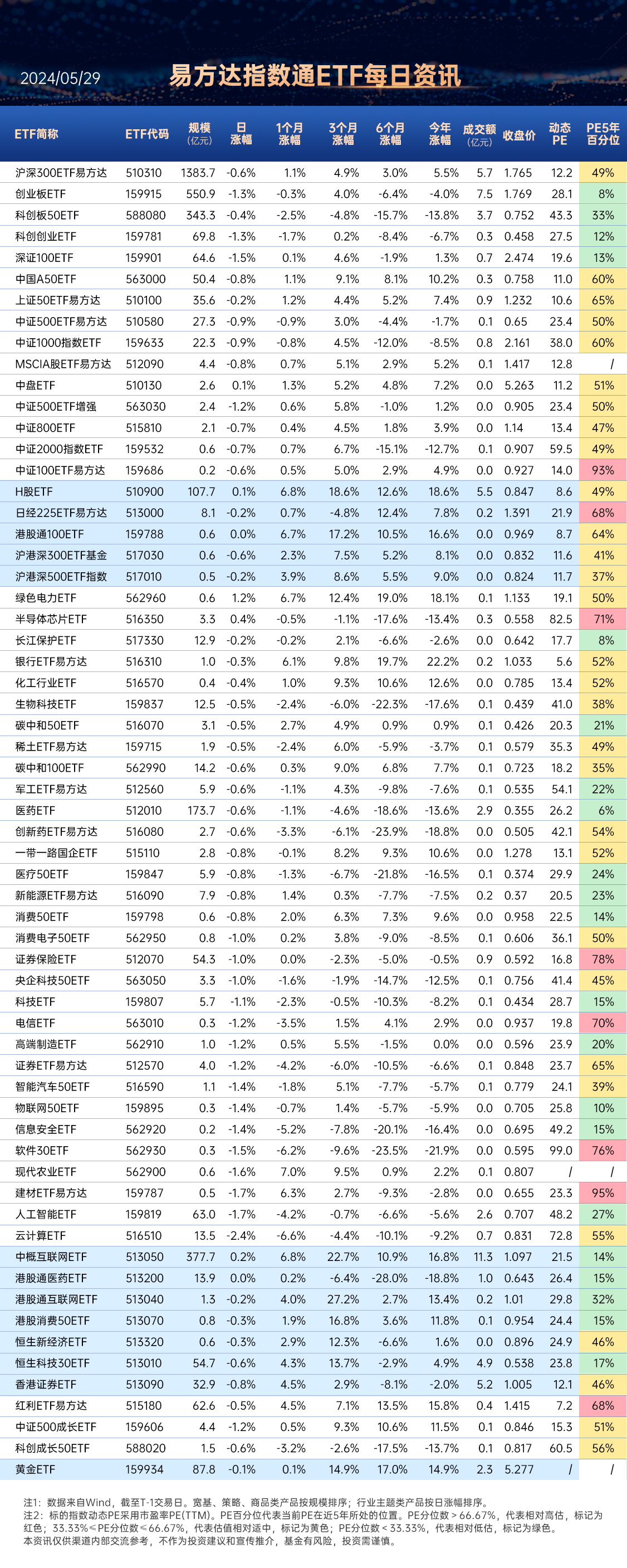 币通指数(币通交易所)