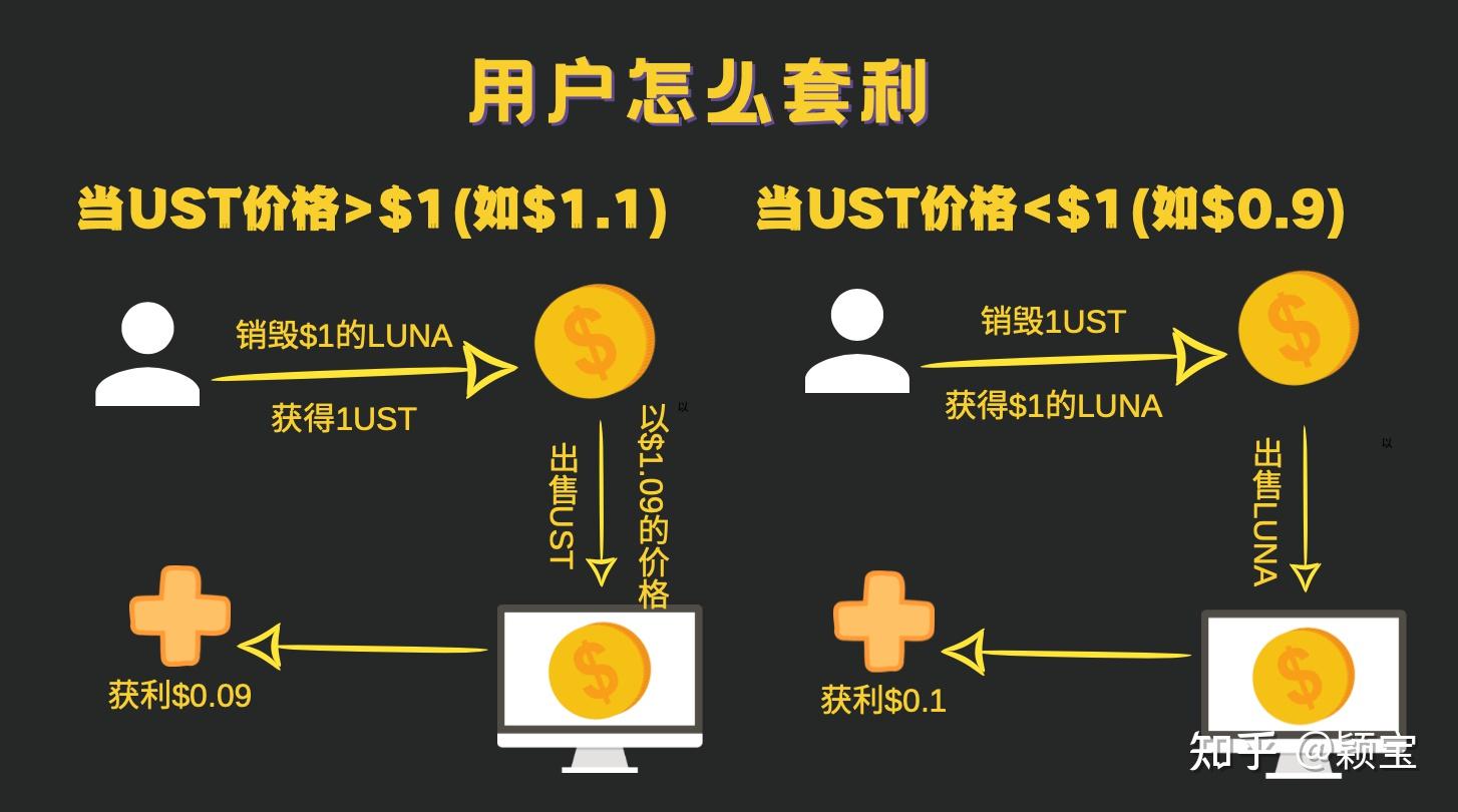 归零币盘点(2020归零币)