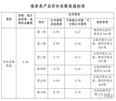 债券交易单位(公司债券的交易单位)