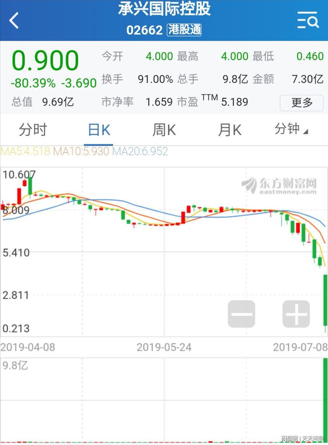 币圈泡沫(btc泡沫指数)