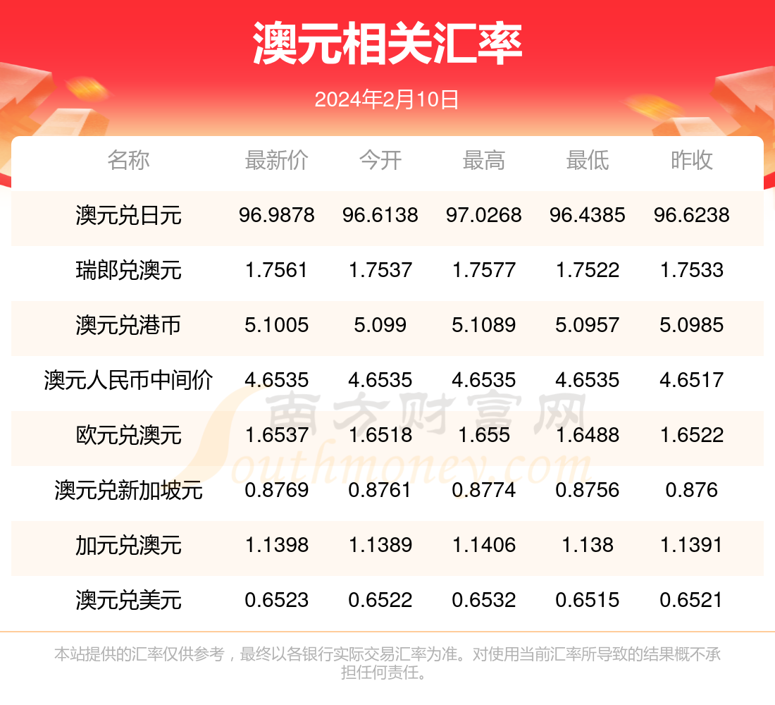 币价查询(币圈看盘软件)