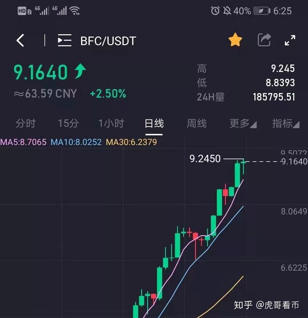 炒币教程(炒币新手入门教程)