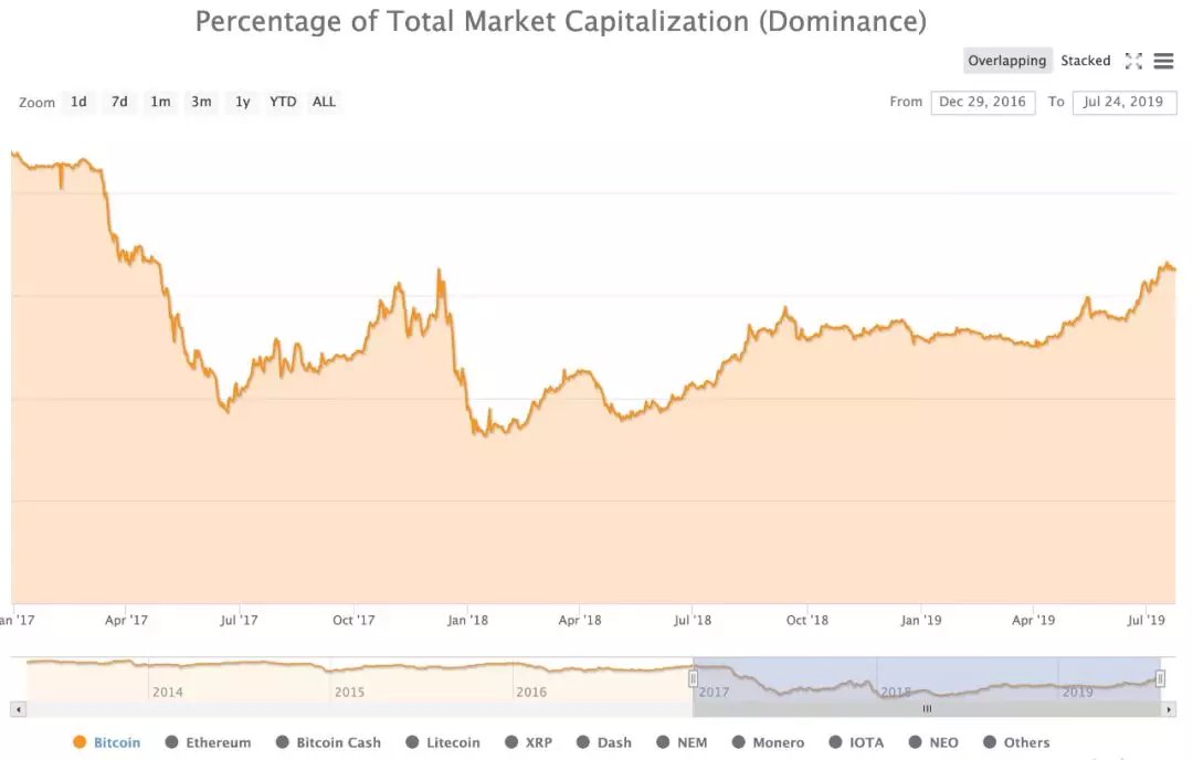 eth的币价(eth现在的价格)