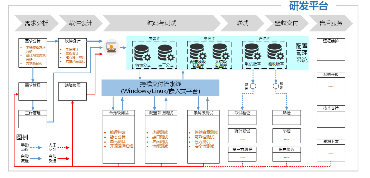 基于软件(基于软件技术的软件安全保护技术有)