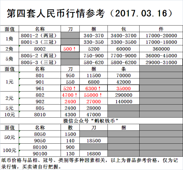 币价查询(币价查询btc)