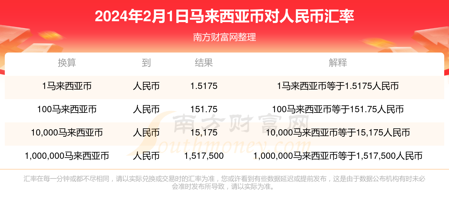 币价查询(币价查询btc)