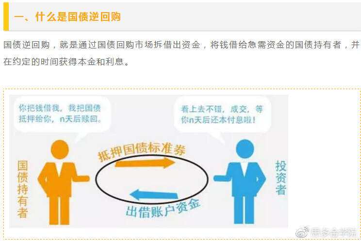 债券回购交易(债券回购交易集中竞价时,计价单位为)