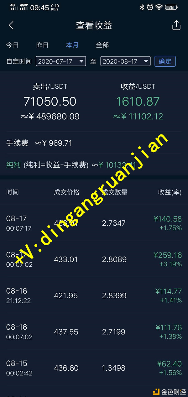 新手炒币(新手炒币看线)