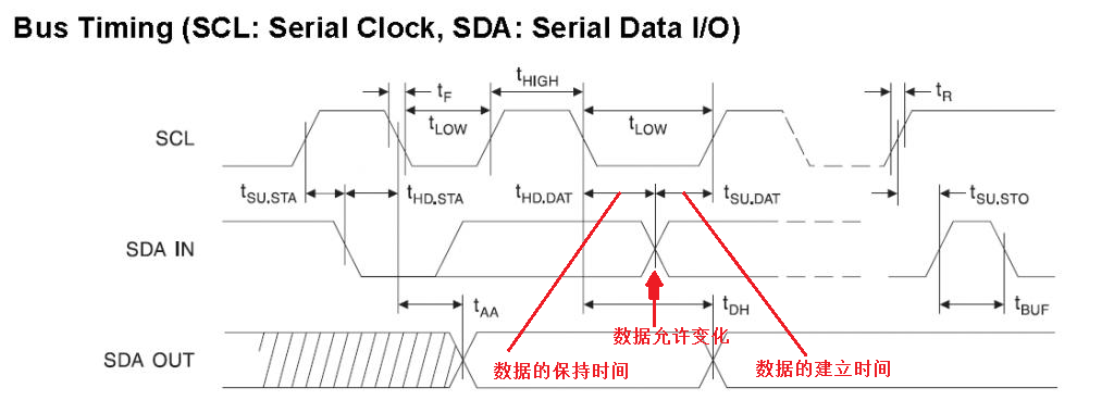 软件模拟iic(软件模拟iic移植与硬件模拟移植的区别)