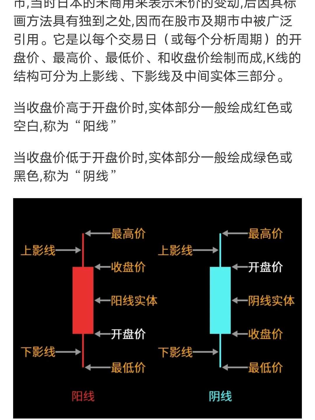 炒币k线图(炒币k线图的两条线是什么)