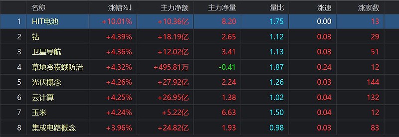 交易者指数(交易指数是啥)