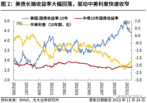 货币升值的影响(货币升值影响gdp)