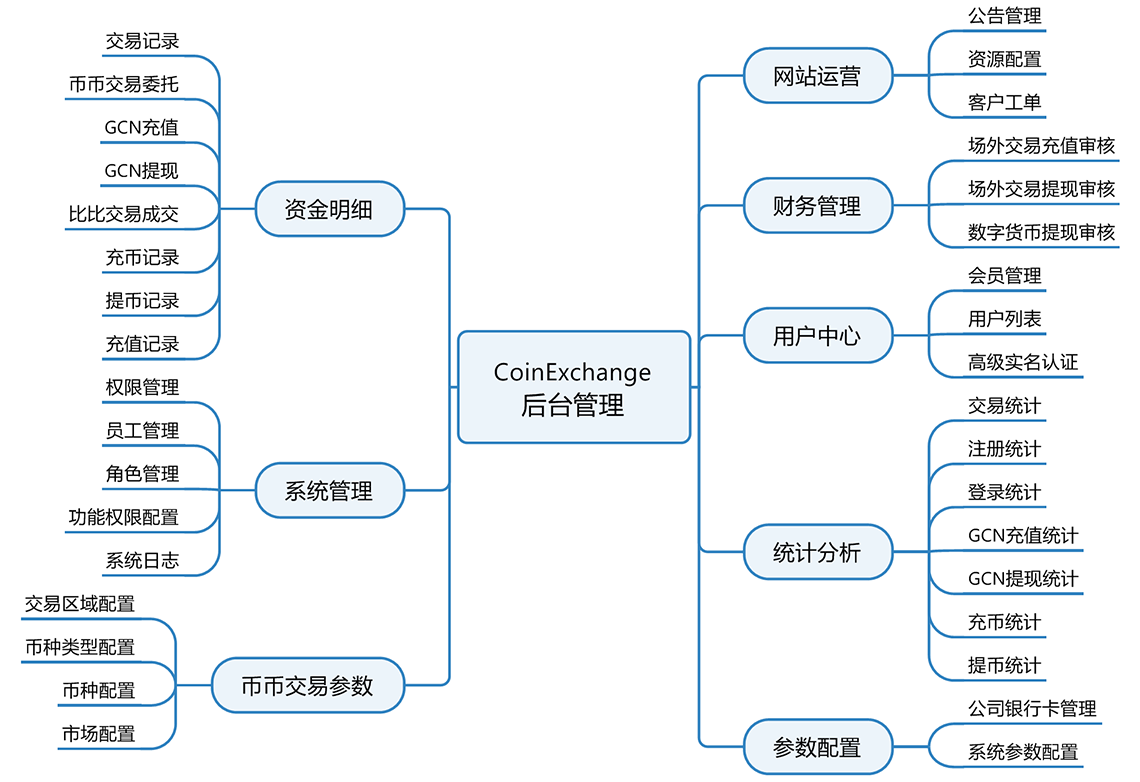 全自动交易系统(全自动股票交易系统)
