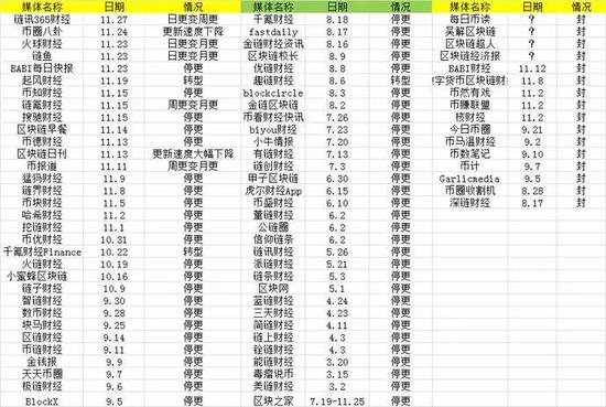 2018币圈(18年币圈行情)